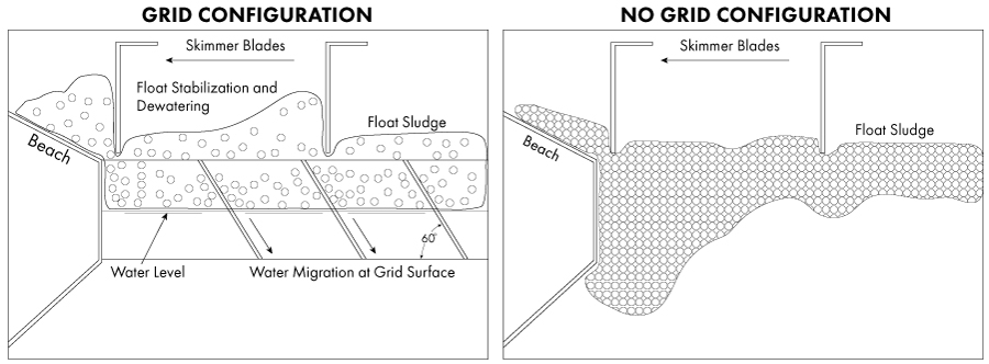 Diagrama de la rejilla de drenaje